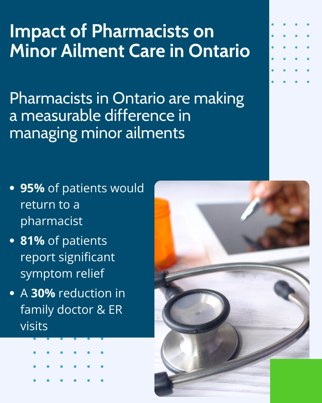 infographic including the text impact of pharmacists on minor ailment care in ontario featuring an image of an Ottawa or Orleans pharmacist booking a patient