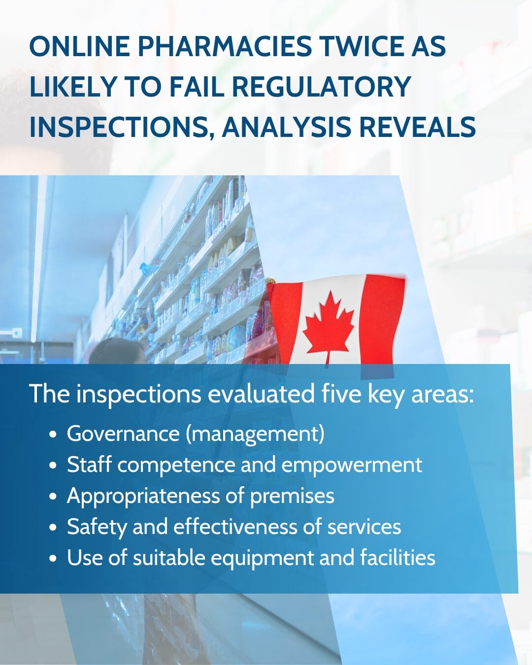 Online Pharmacies Twice as Likely to Fail Regulatory Inspections, Analysis Reveals
