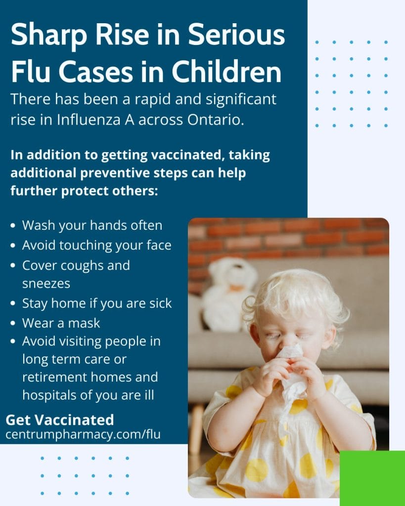 Sharp Rise in Serious Flu Cases in Children - Centrum Pharmacy